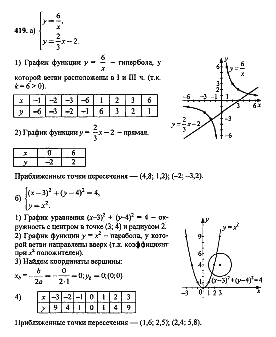 Ответ к задаче № 419 - Ю.Н. Макарычев, гдз по алгебре 9 класс