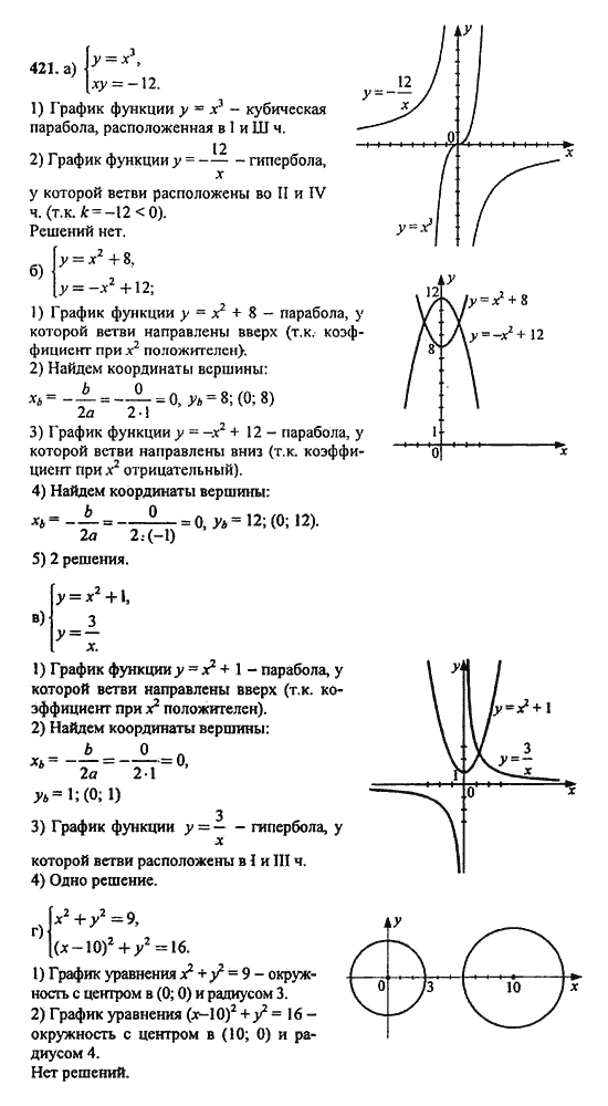 Ответ к задаче № 421 - Ю.Н. Макарычев, гдз по алгебре 9 класс Ответ к задаче № 421 - Ю.Н. Макарычев, гдз по алгебре 9 класс