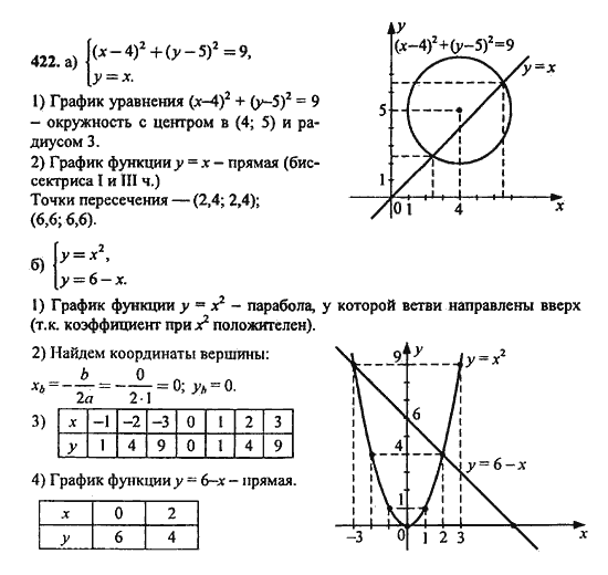 Ответ к задаче № 422 - Ю.Н. Макарычев, гдз по алгебре 9 класс Ответ к задаче № 422 - Ю.Н. Макарычев, гдз по алгебре 9 класс