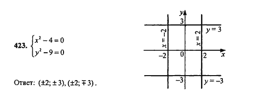 Ответ к задаче № 423 - Ю.Н. Макарычев, гдз по алгебре 9 класс
