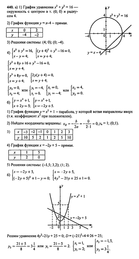 Ответ к задаче № 440 - Ю.Н. Макарычев, гдз по алгебре 9 класс