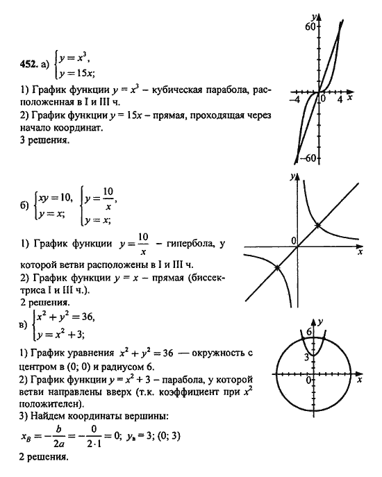Ответ к задаче № 452 - Ю.Н. Макарычев, гдз по алгебре 9 класс