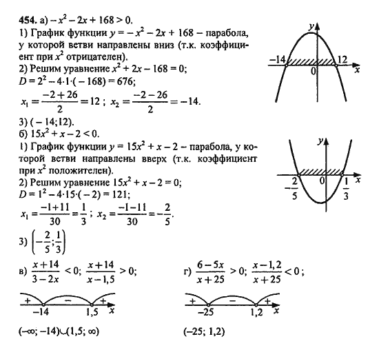 Ответ к задаче № 454 - Ю.Н. Макарычев, гдз по алгебре 9 класс