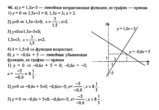 Ответ к задаче № 46 - Ю.Н. Макарычев, гдз по алгебре 9 класс Ответ к задаче № 46 - Ю.Н. Макарычев, гдз по алгебре 9 класс