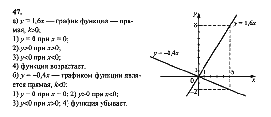 Ответ к задаче № 47 - Ю.Н. Макарычев, гдз по алгебре 9 класс Ответ к задаче № 47 - Ю.Н. Макарычев, гдз по алгебре 9 класс