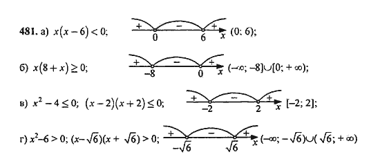 Ответ к задаче № 481 - Ю.Н. Макарычев, гдз по алгебре 9 класс