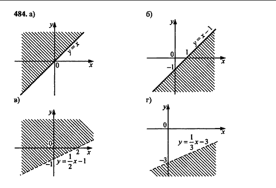 Ответ к задаче № 484 - Ю.Н. Макарычев, гдз по алгебре 9 класс