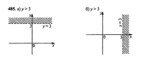 Ответ к задаче № 485 - Ю.Н. Макарычев, гдз по алгебре 9 класс