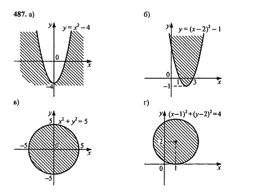 Ответ к задаче № 487 - Ю.Н. Макарычев, гдз по алгебре 9 класс