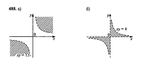Ответ к задаче № 488 - Ю.Н. Макарычев, гдз по алгебре 9 класс