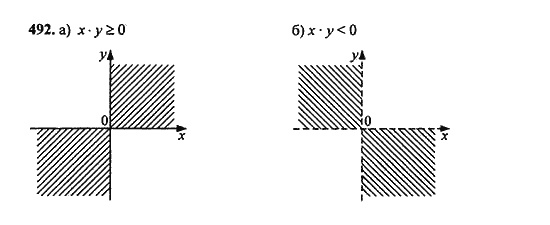 Ответ к задаче № 492 - Ю.Н. Макарычев, гдз по алгебре 9 класс