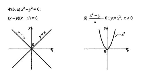 Ответ к задаче № 493 - Ю.Н. Макарычев, гдз по алгебре 9 класс