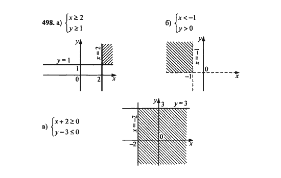 Ответ к задаче № 498 - Ю.Н. Макарычев, гдз по алгебре 9 класс