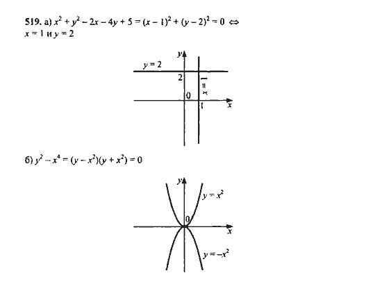 Ответ к задаче № 519 - Ю.Н. Макарычев, гдз по алгебре 9 класс