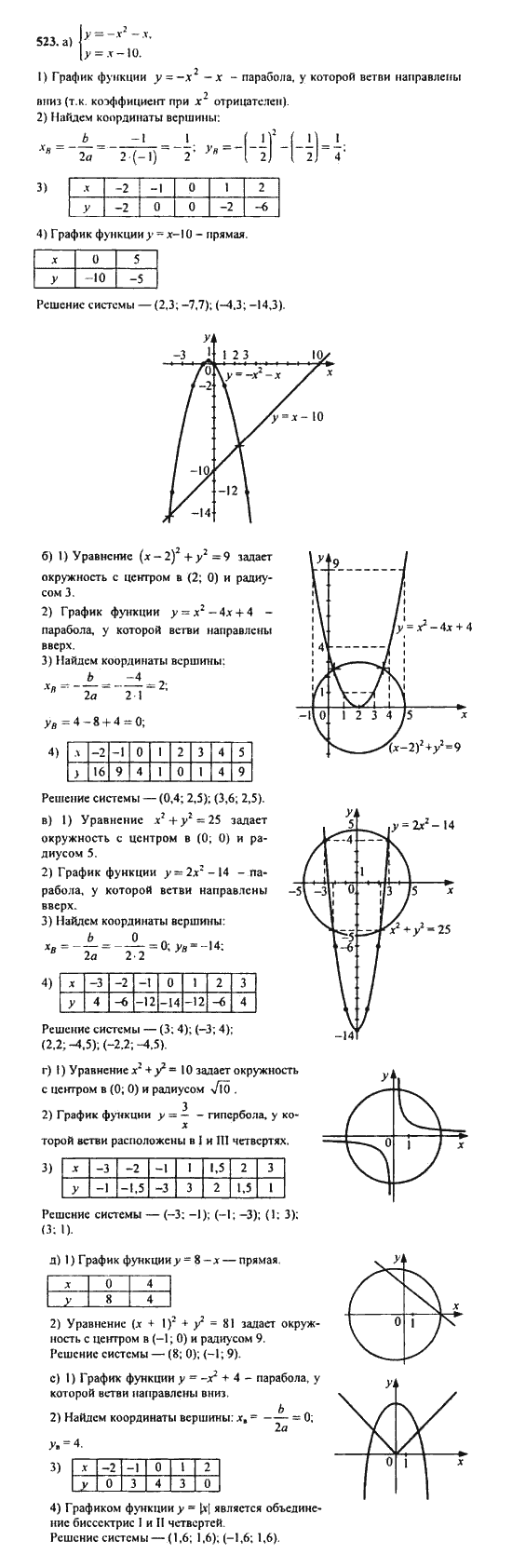 Ответ к задаче № 523 - Ю.Н. Макарычев, гдз по алгебре 9 класс