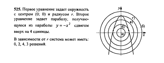 Ответ к задаче № 525 - Ю.Н. Макарычев, гдз по алгебре 9 класс Ответ к задаче № 525 - Ю.Н. Макарычев, гдз по алгебре 9 класс