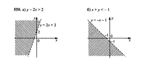 Ответ к задаче № 550 - Ю.Н. Макарычев, гдз по алгебре 9 класс