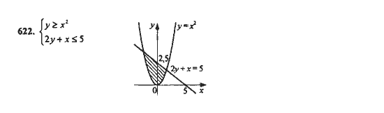 Ответ к задаче № 622 - Ю.Н. Макарычев, гдз по алгебре 9 класс