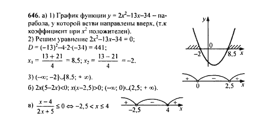 Ответ к задаче № 646 - Ю.Н. Макарычев, гдз по алгебре 9 класс