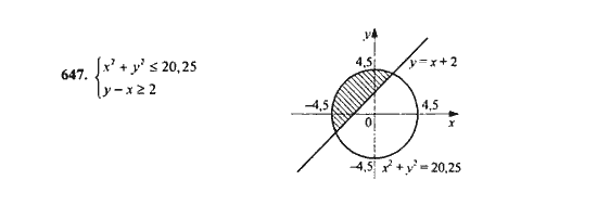 Ответ к задаче № 647 - Ю.Н. Макарычев, гдз по алгебре 9 класс
