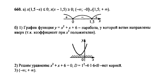 Ответ к задаче № 660 - Ю.Н. Макарычев, гдз по алгебре 9 класс