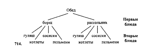 Ответ к задаче № 714 - Ю.Н. Макарычев, гдз по алгебре 9 класс