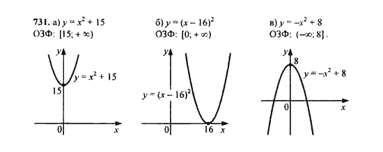 Ответ к задаче № 731 - Ю.Н. Макарычев, гдз по алгебре 9 класс