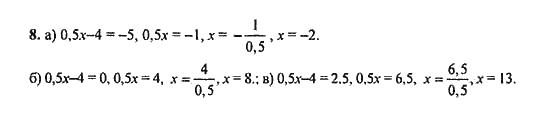 Ответ к задаче № 8 - Ю.Н. Макарычев, гдз по алгебре 9 класс