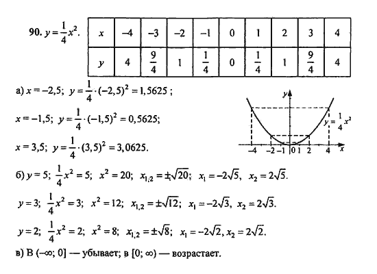 Ответ к задаче № 90 - Ю.Н. Макарычев, гдз по алгебре 9 класс