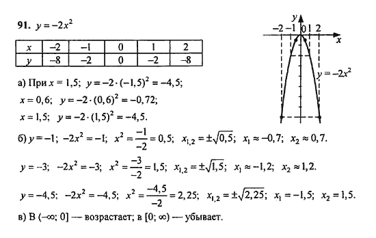 Ответ к задаче № 91 - Ю.Н. Макарычев, гдз по алгебре 9 класс