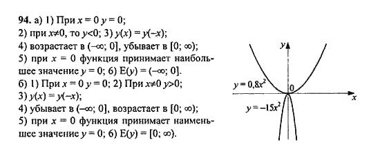 Ответ к задаче № 94 - Ю.Н. Макарычев, гдз по алгебре 9 класс