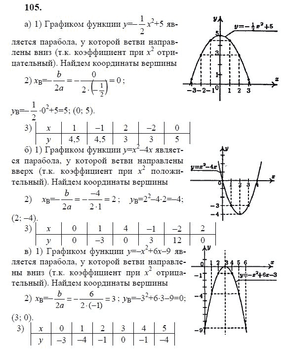 Ответ к задаче № 105 - Ю.Н. Макарычев, гдз по алгебре 9 класс