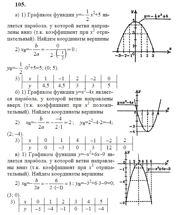 Ответ к задаче № 105 - Ю.Н. Макарычев, гдз по алгебре 9 класс Ответ к задаче № 105 - Ю.Н. Макарычев, гдз по алгебре 9 класс