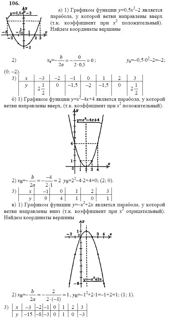 Ответ к задаче № 106 - Ю.Н. Макарычев, гдз по алгебре 9 класс Ответ к задаче № 106 - Ю.Н. Макарычев, гдз по алгебре 9 класс