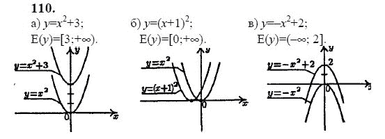 Ответ к задаче № 110 - Ю.Н. Макарычев, гдз по алгебре 9 класс