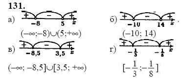 Ответ к задаче № 131 - Ю.Н. Макарычев, гдз по алгебре 9 класс