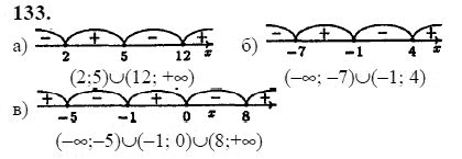 Ответ к задаче № 133 - Ю.Н. Макарычев, гдз по алгебре 9 класс