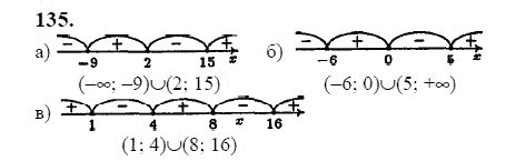 Ответ к задаче № 135 - Ю.Н. Макарычев, гдз по алгебре 9 класс