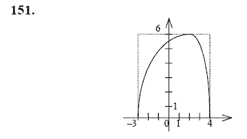 Ответ к задаче № 151 - Ю.Н. Макарычев, гдз по алгебре 9 класс