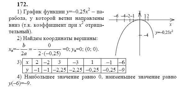 Ответ к задаче № 172 - Ю.Н. Макарычев, гдз по алгебре 9 класс Ответ к задаче № 172 - Ю.Н. Макарычев, гдз по алгебре 9 класс