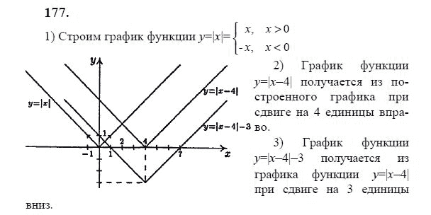 Ответ к задаче № 177 - Ю.Н. Макарычев, гдз по алгебре 9 класс Ответ к задаче № 177 - Ю.Н. Макарычев, гдз по алгебре 9 класс