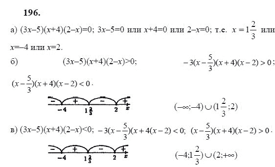 Ответ к задаче № 196 - Ю.Н. Макарычев, гдз по алгебре 9 класс