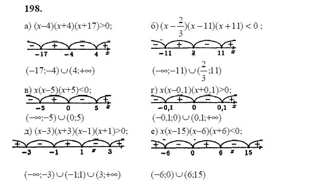 Ответ к задаче № 198 - Ю.Н. Макарычев, гдз по алгебре 9 класс