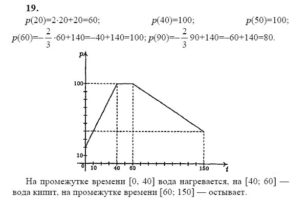 Ответ к задаче № 19 - Ю.Н. Макарычев, гдз по алгебре 9 класс