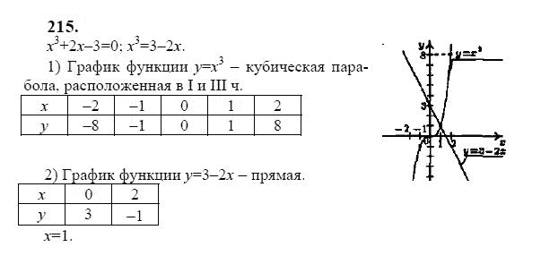 Ответ к задаче № 215 - Ю.Н. Макарычев, гдз по алгебре 9 класс