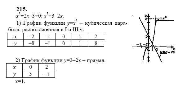 Ответ к задаче № 215 - Ю.Н. Макарычев, гдз по алгебре 9 класс Ответ к задаче № 215 - Ю.Н. Макарычев, гдз по алгебре 9 класс