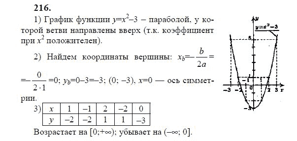 Ответ к задаче № 216 - Ю.Н. Макарычев, гдз по алгебре 9 класс