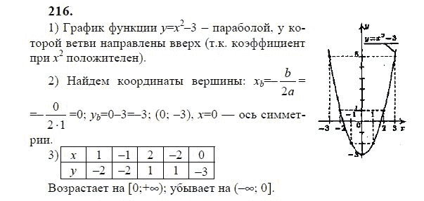Ответ к задаче № 216 - Ю.Н. Макарычев, гдз по алгебре 9 класс Ответ к задаче № 216 - Ю.Н. Макарычев, гдз по алгебре 9 класс