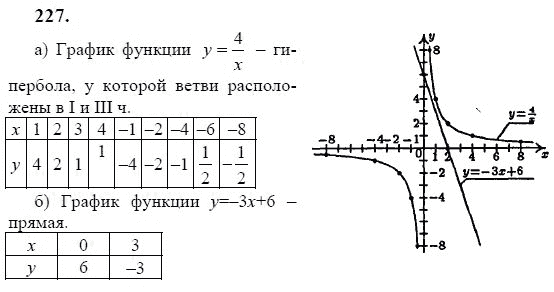 Ответ к задаче № 227 - Ю.Н. Макарычев, гдз по алгебре 9 класс