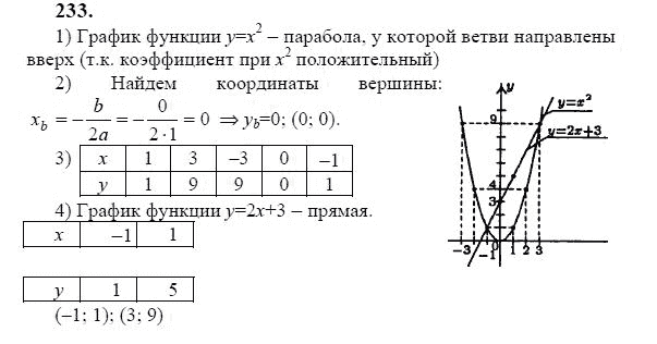 Ответ к задаче № 233 - Ю.Н. Макарычев, гдз по алгебре 9 класс Ответ к задаче № 233 - Ю.Н. Макарычев, гдз по алгебре 9 класс